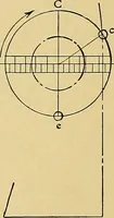 An illustration from Valve setting: simple methods of setting the plain slide valve. Meyer cut-off. Corliss. and poppet types (1908)