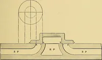 An illustration from Valve setting: simple methods of setting the plain slide valve. Meyer cut-off. Corliss. and poppet types (1908)