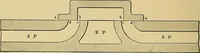 An illustration from Valve setting: simple methods of setting the plain slide valve. Meyer cut-off. Corliss. and poppet types (1908)