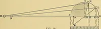 An illustration from Valve setting: simple methods of setting the plain slide valve. Meyer cut-off. Corliss. and poppet types (1908)