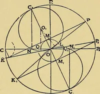 Picture 23 of 174 from Valve setting: simple methods of setting the plain slide valve. Meyer cut-off. Corliss. and poppet types (1908), leaf 33