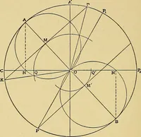 An illustration from Valve setting: simple methods of setting the plain slide valve. Meyer cut-off. Corliss. and poppet types (1908)