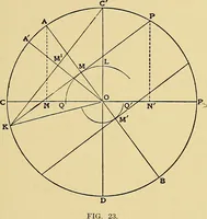 An illustration from Valve setting: simple methods of setting the plain slide valve. Meyer cut-off. Corliss. and poppet types (1908)