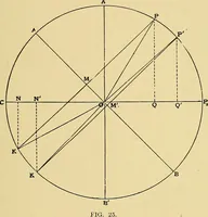 An illustration from Valve setting: simple methods of setting the plain slide valve. Meyer cut-off. Corliss. and poppet types (1908)