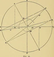 An illustration from Valve setting: simple methods of setting the plain slide valve. Meyer cut-off. Corliss. and poppet types (1908)