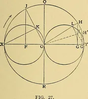 An illustration from Valve setting: simple methods of setting the plain slide valve. Meyer cut-off. Corliss. and poppet types (1908)