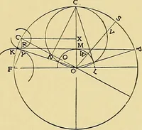 An illustration from Valve setting: simple methods of setting the plain slide valve. Meyer cut-off. Corliss. and poppet types (1908)