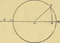 An illustration from Valve setting: simple methods of setting the plain slide valve. Meyer cut-off. Corliss. and poppet types (1908)