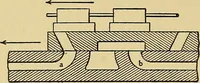 An illustration from Valve setting: simple methods of setting the plain slide valve. Meyer cut-off. Corliss. and poppet types (1908)