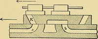 An illustration from Valve setting: simple methods of setting the plain slide valve. Meyer cut-off. Corliss. and poppet types (1908)