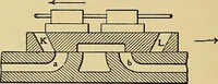 An illustration from Valve setting: simple methods of setting the plain slide valve. Meyer cut-off. Corliss. and poppet types (1908)