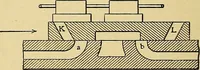 An illustration from Valve setting: simple methods of setting the plain slide valve. Meyer cut-off. Corliss. and poppet types (1908)