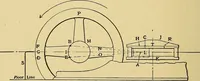 An illustration from Valve setting: simple methods of setting the plain slide valve. Meyer cut-off. Corliss. and poppet types (1908)