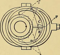 An illustration from Valve setting: simple methods of setting the plain slide valve. Meyer cut-off. Corliss. and poppet types (1908)