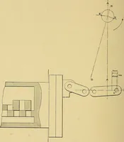 An illustration from Valve setting: simple methods of setting the plain slide valve. Meyer cut-off. Corliss. and poppet types (1908)
