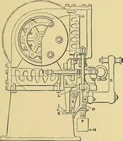 An illustration from Valve setting: simple methods of setting the plain slide valve. Meyer cut-off. Corliss. and poppet types (1908)