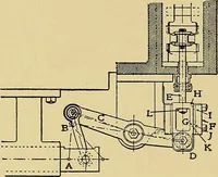 An illustration from Valve setting: simple methods of setting the plain slide valve. Meyer cut-off. Corliss. and poppet types (1908)