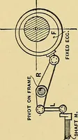An illustration from Valve setting: simple methods of setting the plain slide valve. Meyer cut-off. Corliss. and poppet types (1908)
