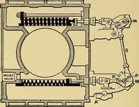 Picture 76 of 174 from Valve setting: simple methods of setting the plain slide valve. Meyer cut-off. Corliss. and poppet types (1908), leaf 97