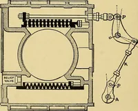 An illustration from Valve setting: simple methods of setting the plain slide valve. Meyer cut-off. Corliss. and poppet types (1908)