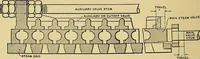 An illustration from Valve setting: simple methods of setting the plain slide valve. Meyer cut-off. Corliss. and poppet types (1908)