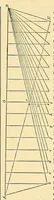 An illustration from Van Nostrand's eclectic engineering magazine (1869)