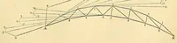 An illustration from Van Nostrand's eclectic engineering magazine (1869)