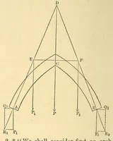 An illustration from Van Nostrand's eclectic engineering magazine (1869)