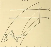 An illustration from Van Nostrand's eclectic engineering magazine (1869)