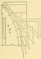 An illustration from Van Nostrand's eclectic engineering magazine (1869)