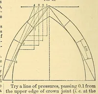 Picture 13 of 19 from Van Nostrand's eclectic engineering magazine (1869), leaf 322