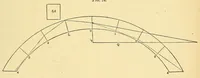 An illustration from Van Nostrand's eclectic engineering magazine (1869)