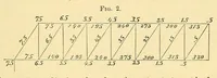 An illustration from Van Nostrand's eclectic engineering magazine (1869)