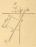 An illustration from Van Nostrand's eclectic engineering magazine (1869)
