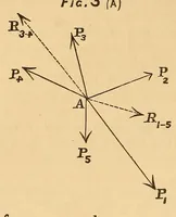 Picture 5 of 19 from Van Nostrand's eclectic engineering magazine (1869), leaf 186