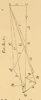 An illustration from Van Nostrand's eclectic engineering magazine (1869)