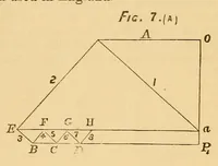 Picture 7 of 19 from Van Nostrand's eclectic engineering magazine (1869), leaf 191