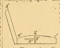 Picture 8 of 19 from Van Nostrand's eclectic engineering magazine (1869), leaf 223