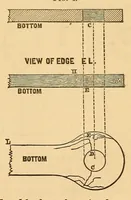 An illustration from Van Nostrand's eclectic engineering magazine (1869)