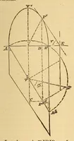 Picture 11 of 19 from Van Nostrand's eclectic engineering magazine (1869), leaf 327