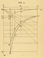 An illustration from Van Nostrand's eclectic engineering magazine (1869)