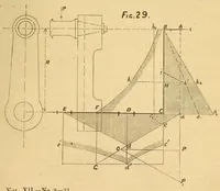 Picture 17 of 19 from Van Nostrand's eclectic engineering magazine (1869), leaf 513