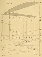 Picture 18 of 19 from Van Nostrand's eclectic engineering magazine (1869), leaf 519