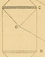 Picture 19 of 19 from Van Nostrand's eclectic engineering magazine (1869), leaf 574