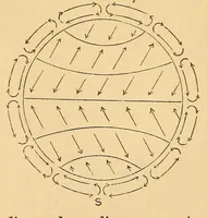 An illustration from Van Nostrand's eclectic engineering magazine (1869)