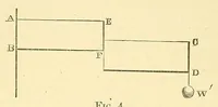 An illustration from Van Nostrand's eclectic engineering magazine (1869)