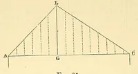 An illustration from Van Nostrand's eclectic engineering magazine (1869)