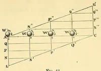 An illustration from Van Nostrand's eclectic engineering magazine (1869)