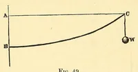 An illustration from Van Nostrand's eclectic engineering magazine (1869)