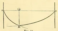 An illustration from Van Nostrand's eclectic engineering magazine (1869)